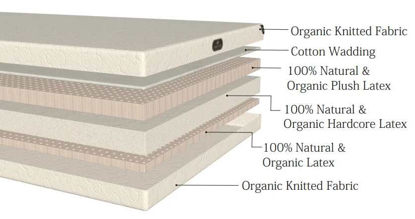 Aspen Dual Comfort Organic Natural Latex Mattress - Image 5