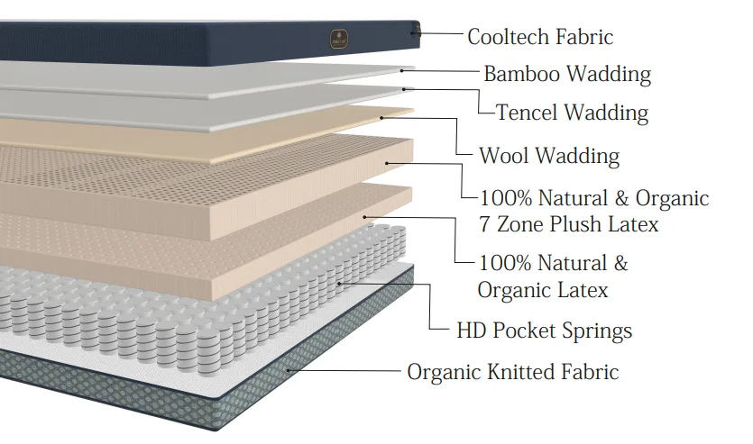 Harmony Organic Natural Latex & Pocket Spring Euro Top Mattress - Image 6