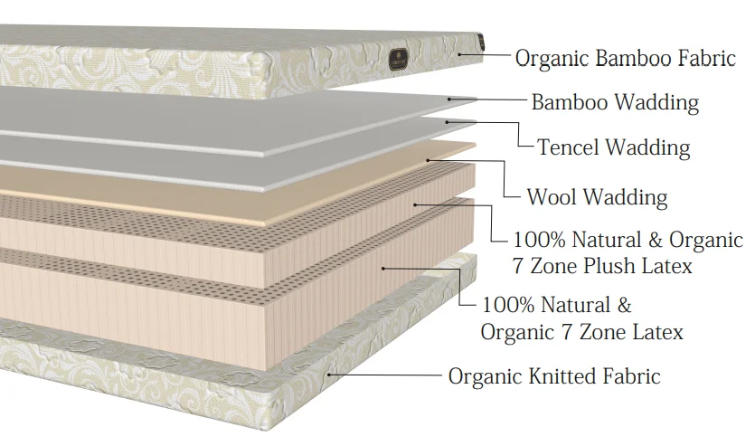 Genesis Organic Natural Latex Euro Top Mattress - Image 5