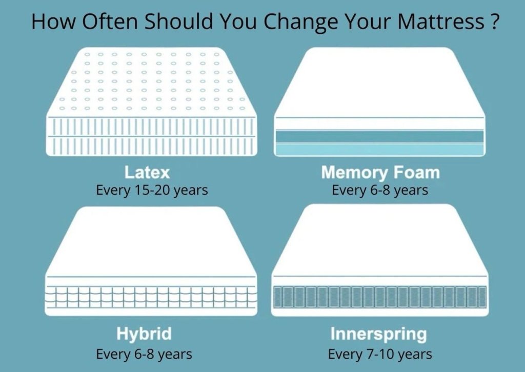 How Long Should a Good Mattress Really Last? 10 Signs It’s Time for an Upgrade.